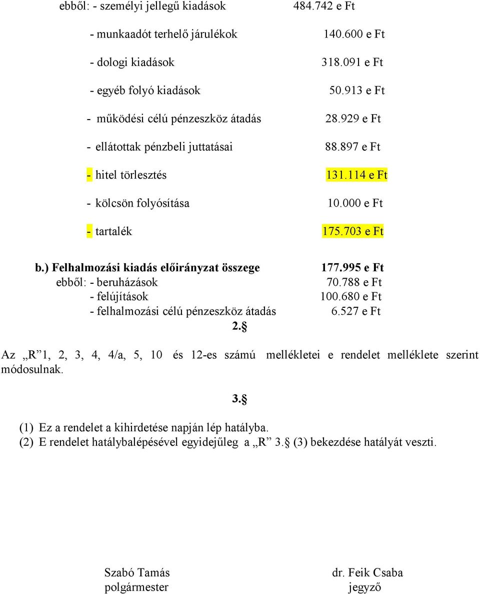 995 e Ft ebből: - beruházások 70.788 e Ft - felújítások 100.680 e Ft - felhalmozási célú pénzeszköz átadás 6.527 e Ft 2.