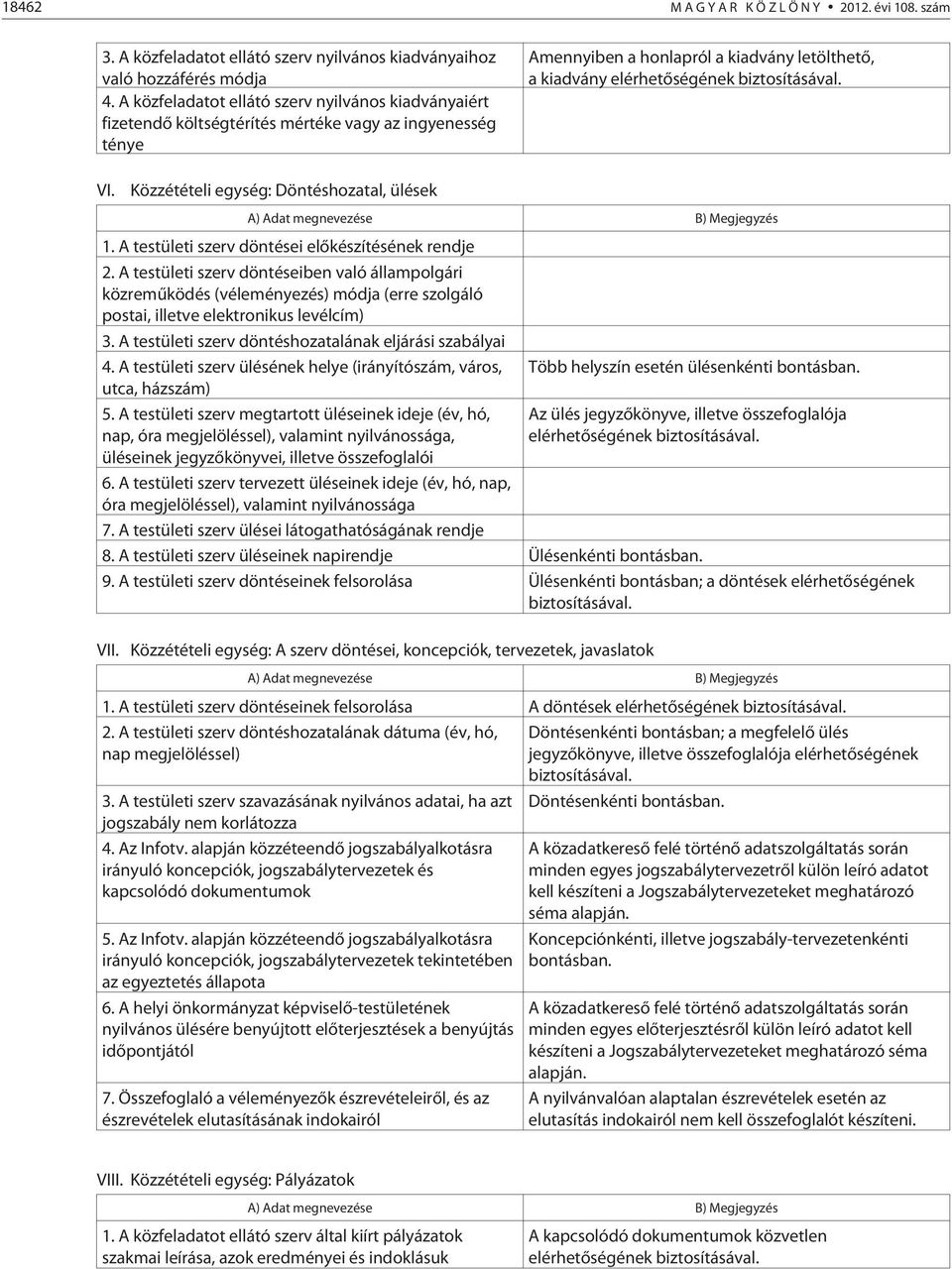 VI. Közzétételi egység: Döntéshozatal, ülések 1. A testületi szerv döntései elõkészítésének rendje 2.