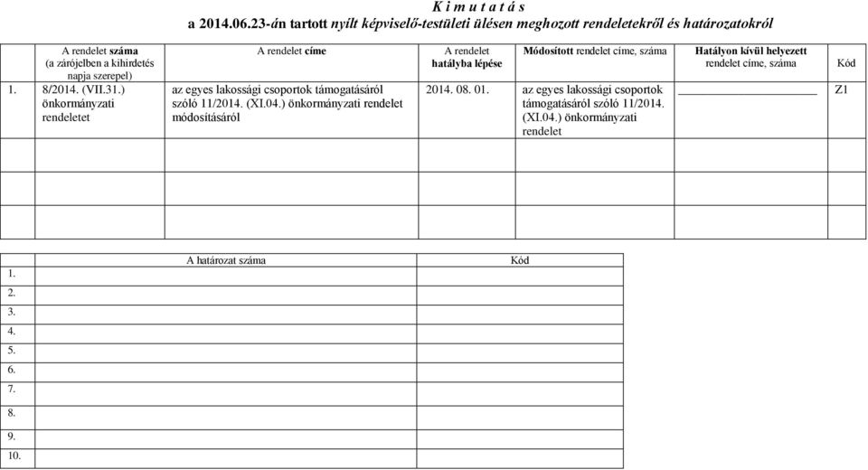 8/2014. (VII.31.) önkormányzati rendeletet A rendelet címe az egyes lakossági csoportok támogatásáról szóló 11/2014. (XI.04.