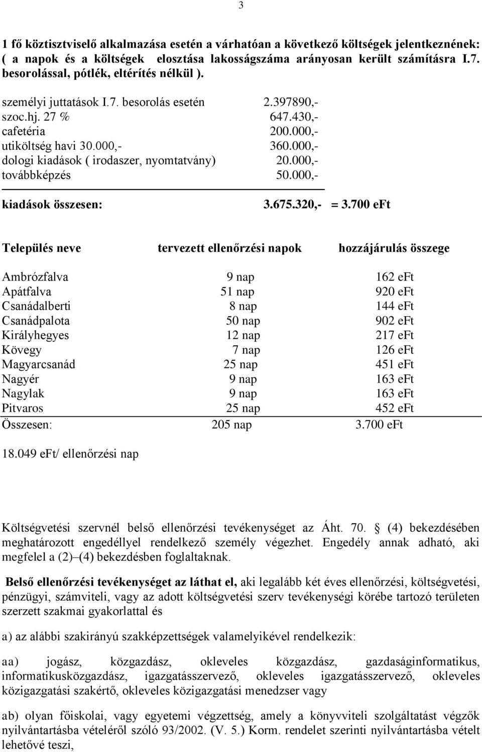 000,- dologi kiadások ( irodaszer, nyomtatvány) 20.000,- továbbképzés 50.000,- kiadások összesen: 3.675.320,- = 3.