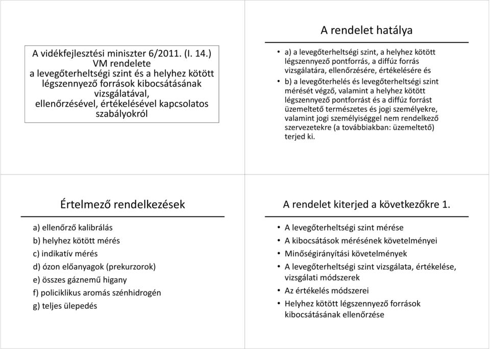 helyhez kötött légszennyező pontforrás, a diffúz forrás vizsgálatára, ellenőrzésére, értékelésére és b) a levegőterhelés és levegőterheltségi szint mérését végző, valamint a helyhez kötött