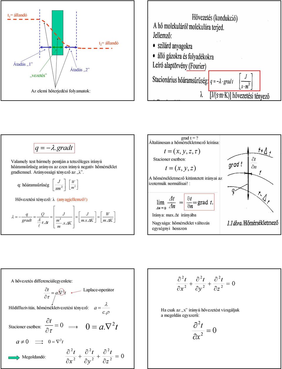 Álalánosan a hőméséklemező leíása: = ( x, y, z, τ ) Saione eseben: = ( x, y, z) A hőméséklemező kiünee iányai az izoemák nomálisai! : Iánya: max.