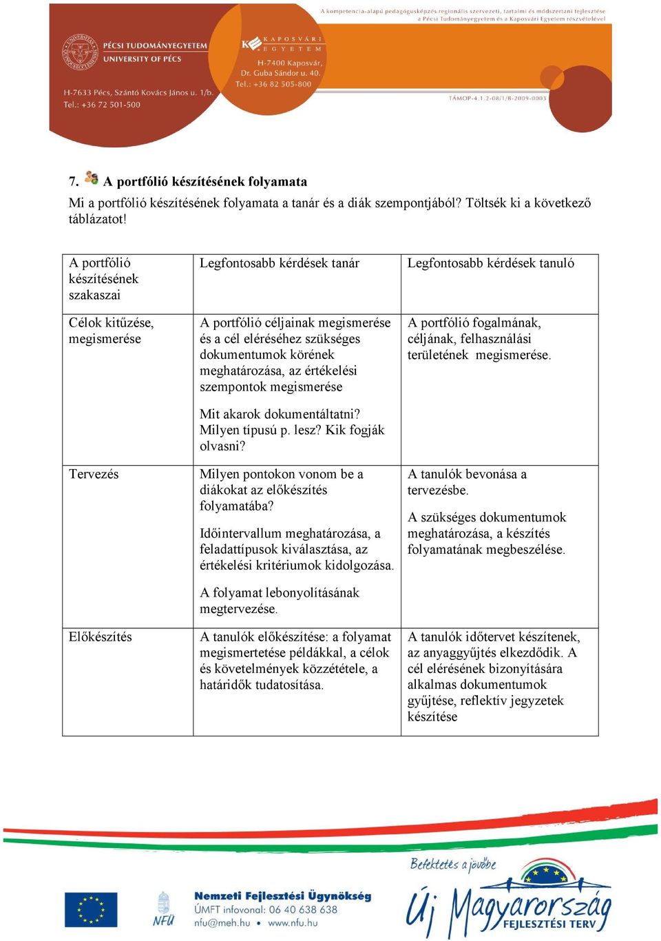 meghatározása, az értékelési szempontok megismerése Mit akarok dokumentáltatni? Milyen típusú p. lesz? Kik fogják olvasni? Milyen pontokon vonom be a diákokat az előkészítés folyamatába?