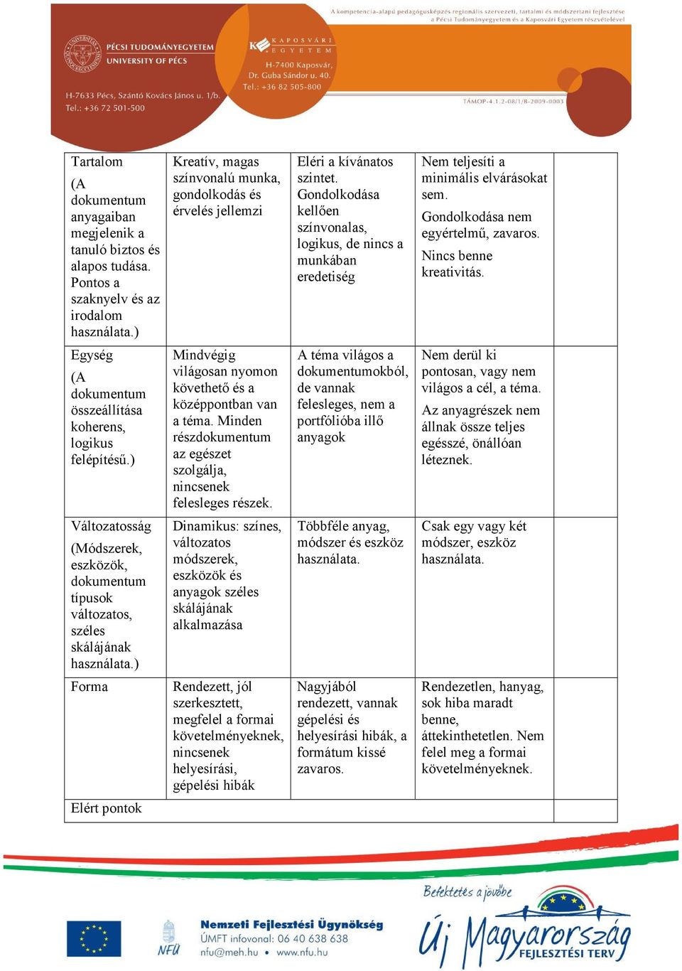 Gondolkodása kellően színvonalas, logikus, de nincs a munkában eredetiség Nem teljesíti a minimális elvárásokat sem. Gondolkodása nem egyértelmű, zavaros. Nincs benne kreativitás.