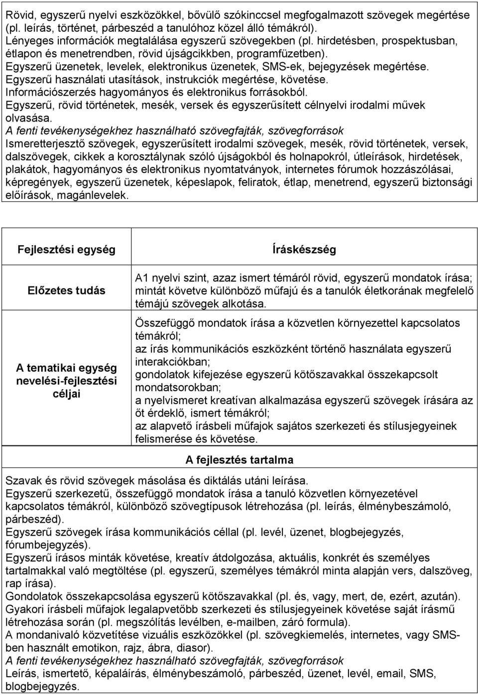 Egyszerű üzenetek, levelek, elektronikus üzenetek, SMS-ek, bejegyzések megértése. Egyszerű használati utasítások, instrukciók megértése, követése.