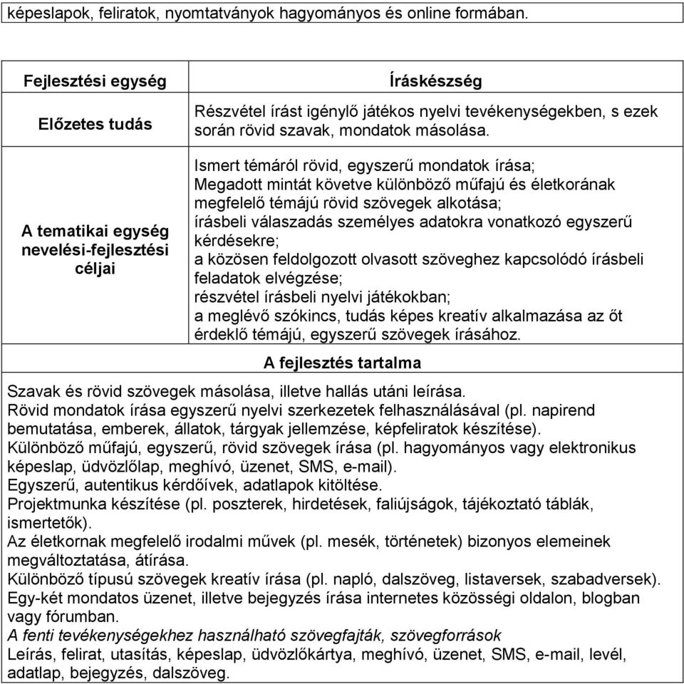 A tematikai egység nevelési-fejlesztési céljai Ismert témáról rövid, egyszerű mondatok írása; Megadott mintát követve különböző műfajú és életkorának megfelelő témájú rövid szövegek alkotása;