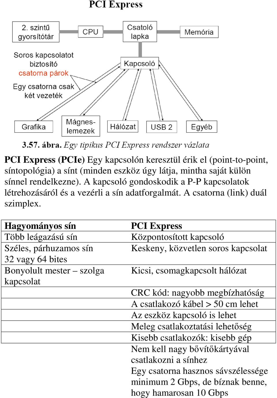 Hagyományos sín Több leágazású sín Széles, párhuzamos sín 32 vagy 64 bites Bonyolult mester szolga kapcsolat PCI Express Központosított kapcsoló Keskeny, közvetlen soros kapcsolat Kicsi,