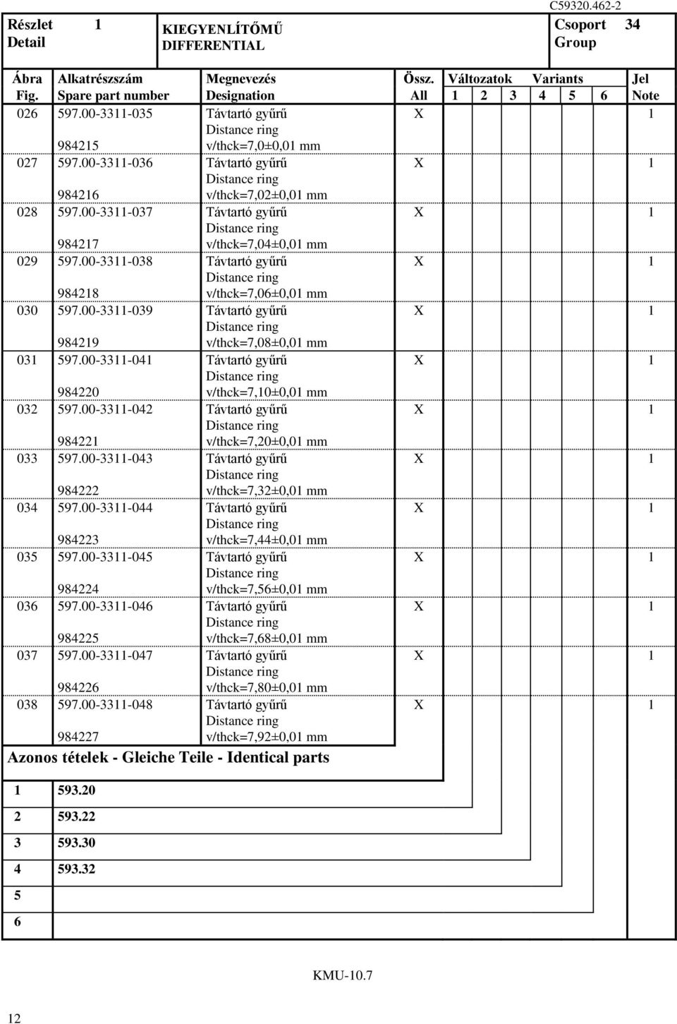 00-33-038 Távtartó gyűrű X 98428 v/thck=7,0±0,0 mm 030 597.00-33-039 Távtartó gyűrű X 98429 v/thck=7,08±0,0 mm 03 597.00-33-04 Távtartó gyűrű X 984220 v/thck=7,0±0,0 mm 032 597.
