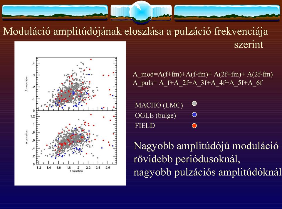 A_f+A_2f+A_3f+A_4f+A_5f+A_6f MACHO (LMC) OGLE (bulge) FIELD