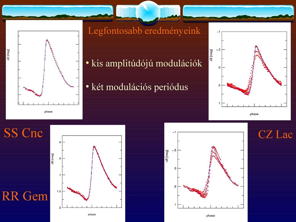 amplitúdójú modulációk