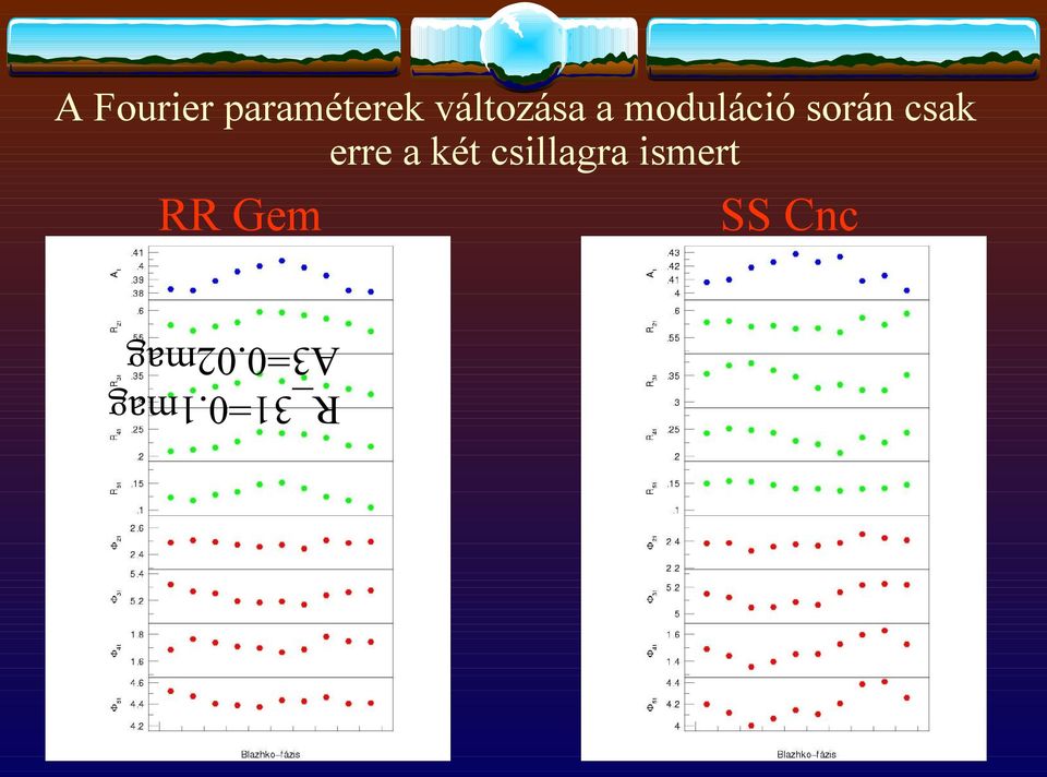 csak erre a két csillagra