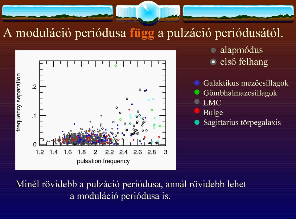 Gömbhalmazcsillagok LMC Bulge Sagittarius törpegalaxis