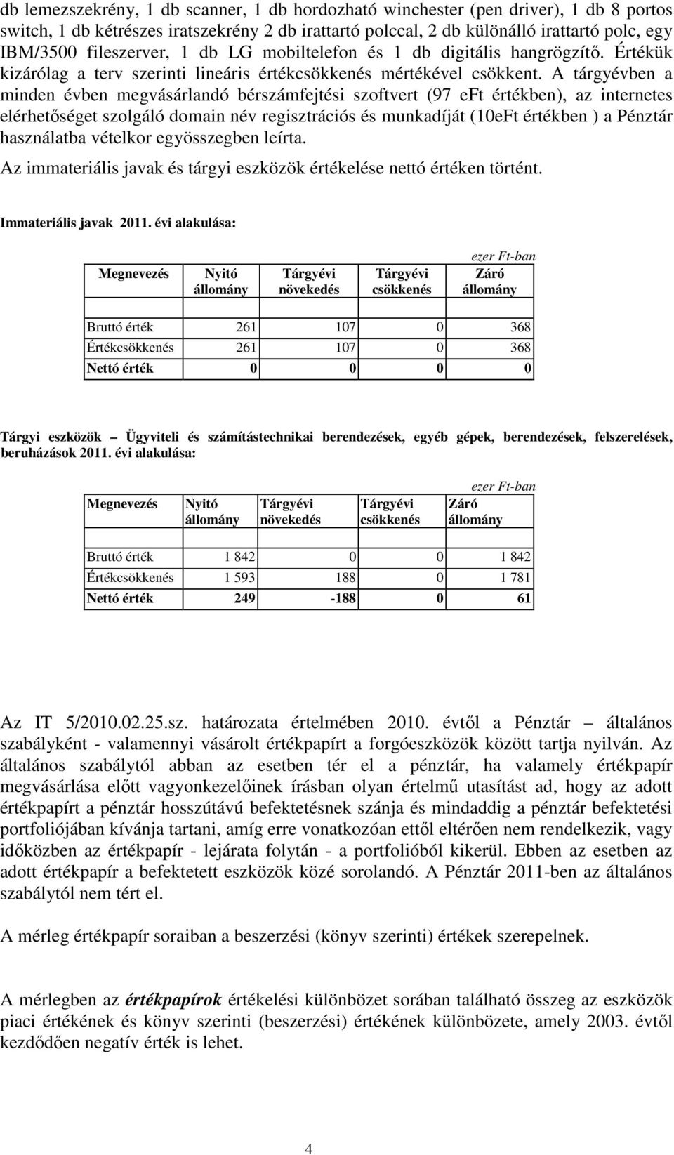 A tárgyévben a minden évben megvásárlandó bérszámfejtési szoftvert (97 eft értékben), az internetes elérhetőséget szolgáló domain név regisztrációs és munkadíját (10eFt értékben ) a Pénztár