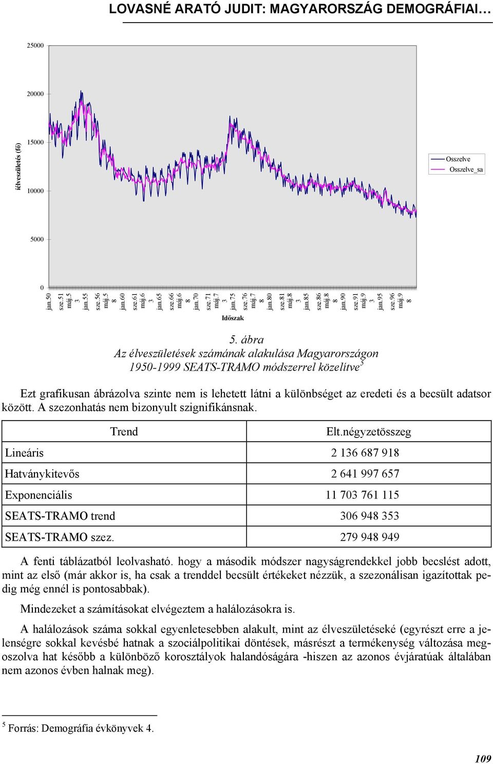 ábra Az élveszületések számának alakulása Magyarországon 195-1999 SEATS-TRAMO módszerrel közelítve 5 Ezt grafikusan ábrázolva szinte nem is lehetett látni a különbséget az eredeti és a becsült