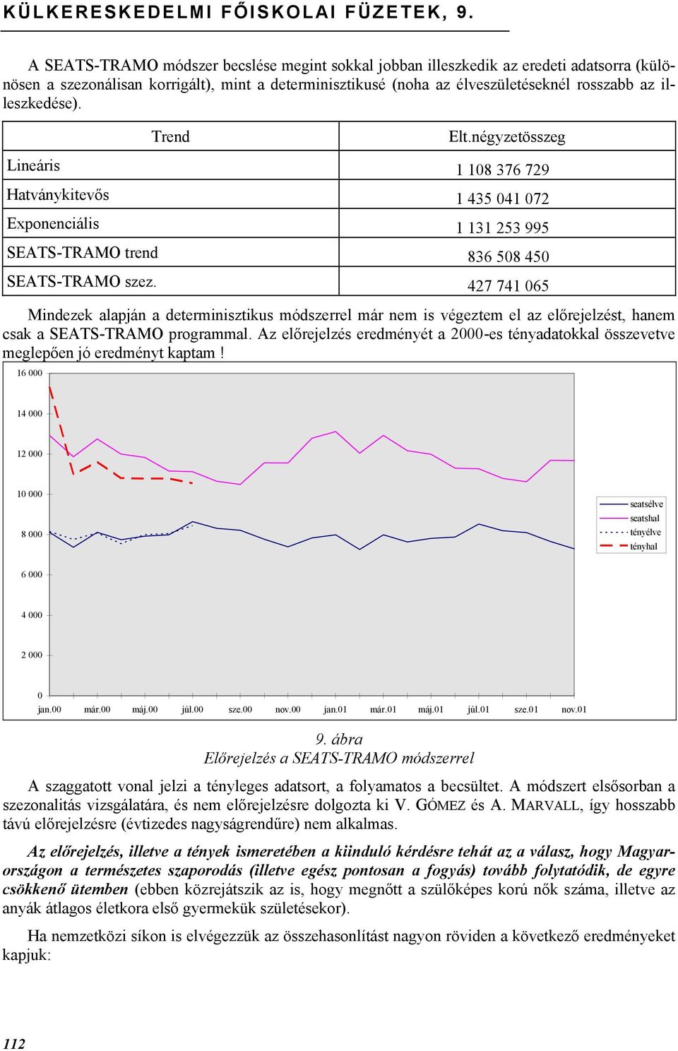 illeszkedése). Trend Elt.négyzetösszeg Lineáris 1 1 76 729 Hatványkitevős 1 45 41 72 Exponenciális 1 11 25 995 SEATS-TRAMO trend 6 5 45 SEATS-TRAMO szez.