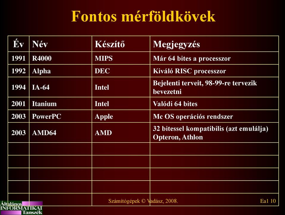 Bejelenti terveit, 98-99-re tervezik bevezetni 2003 PowerPC Apple Mc OS operációs rendszer