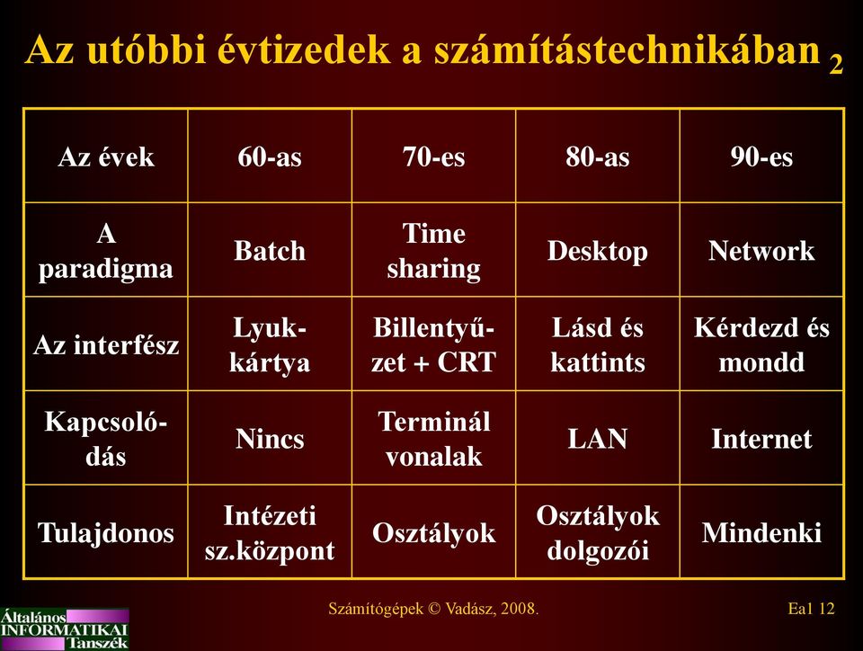 kattints Kérdezd és mondd Kapcsolódás Nincs Terminál vonalak LAN Internet Tulajdonos