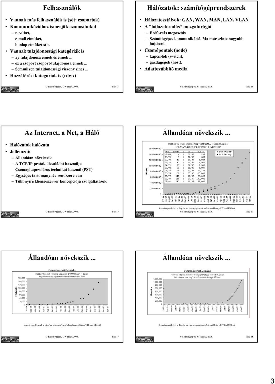 .. Hozzáférési kategóriák is (rdwx) Hálózatok: számítógéprendszerek Hálózatosztályok: GAN, WAN, MAN, LAN, VLAN A hálózatosodás mozgatórúgói Erőforrás megosztás Számítógépes kommunikáció.