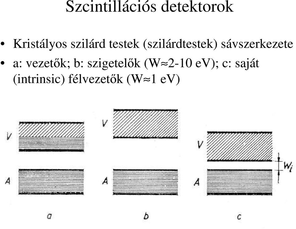 sávszerkezete a: vezetk; b: szigetelk