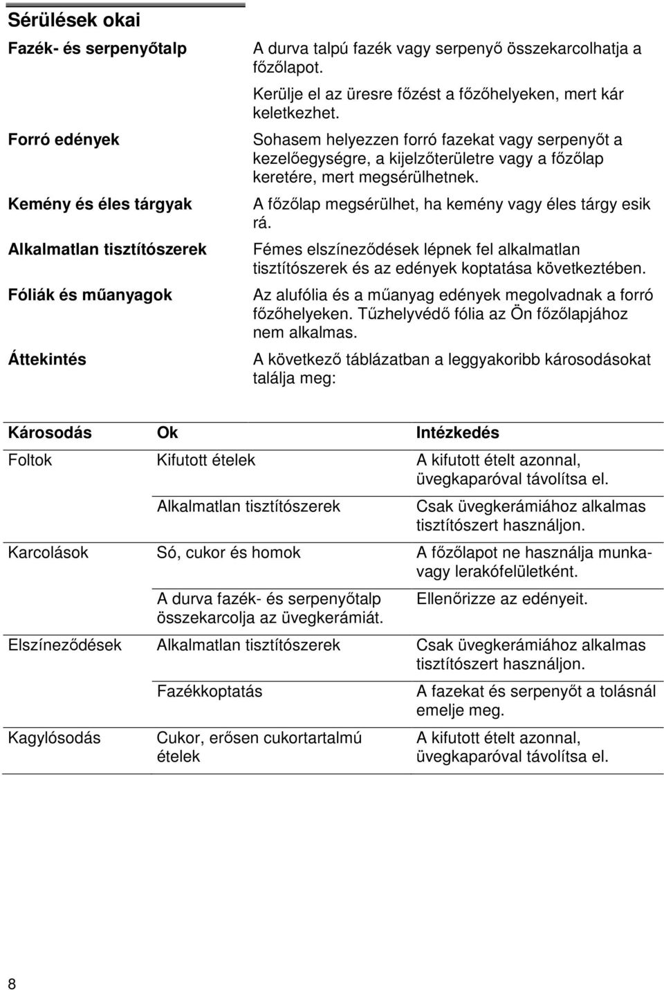 A főzőlap megsérülhet, ha kemény vagy éles tárgy esik rá. Fémes elszíneződések lépnek fel alkalmatlan tisztítószerek és az edények koptatása következtében.