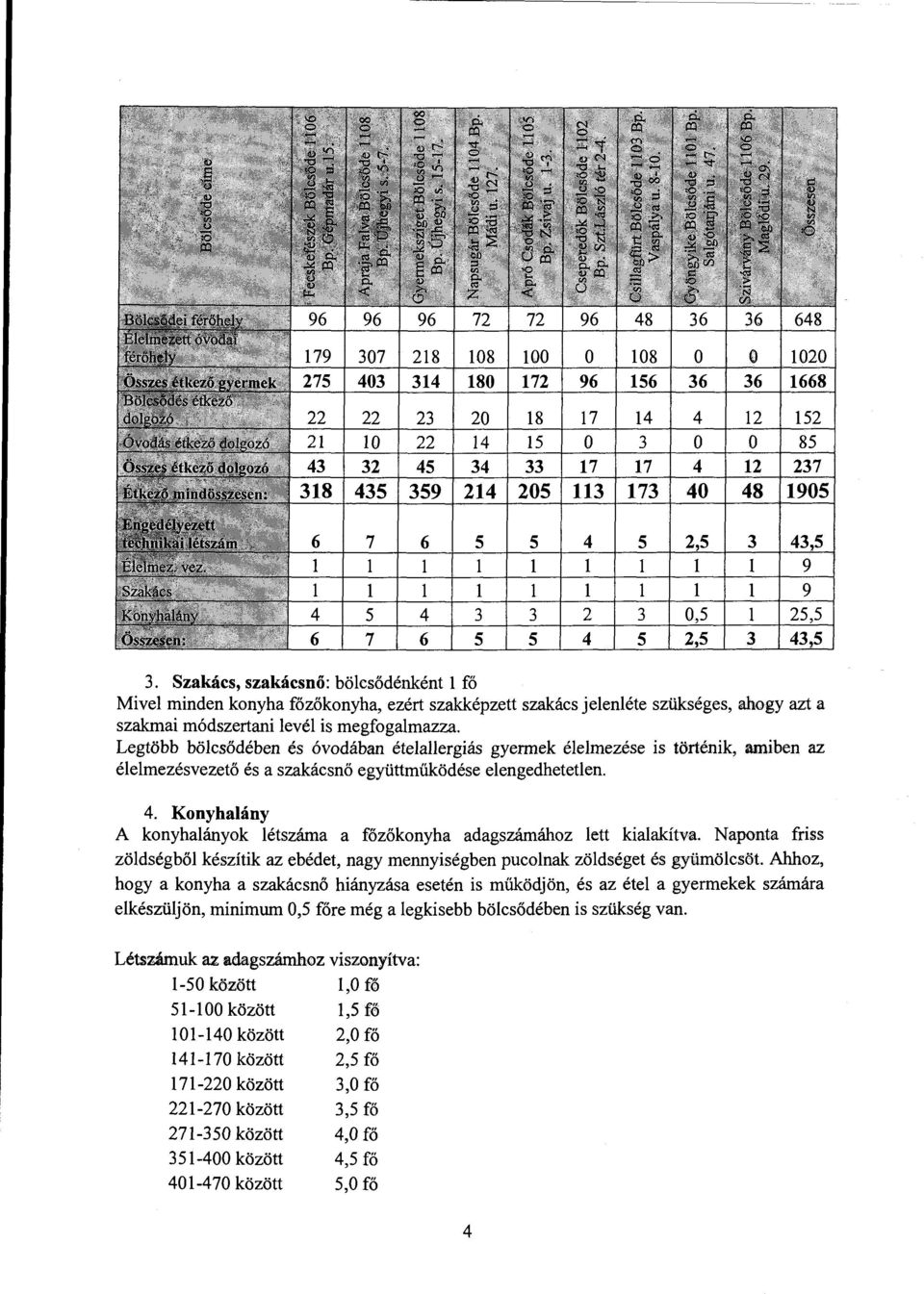 Legtöbb böcsődében és óvodában éteaergiás gyermek éemezése is történik, amiben az éemezésvezető és a szakácsnő együttműködése eengedheteten. 4.