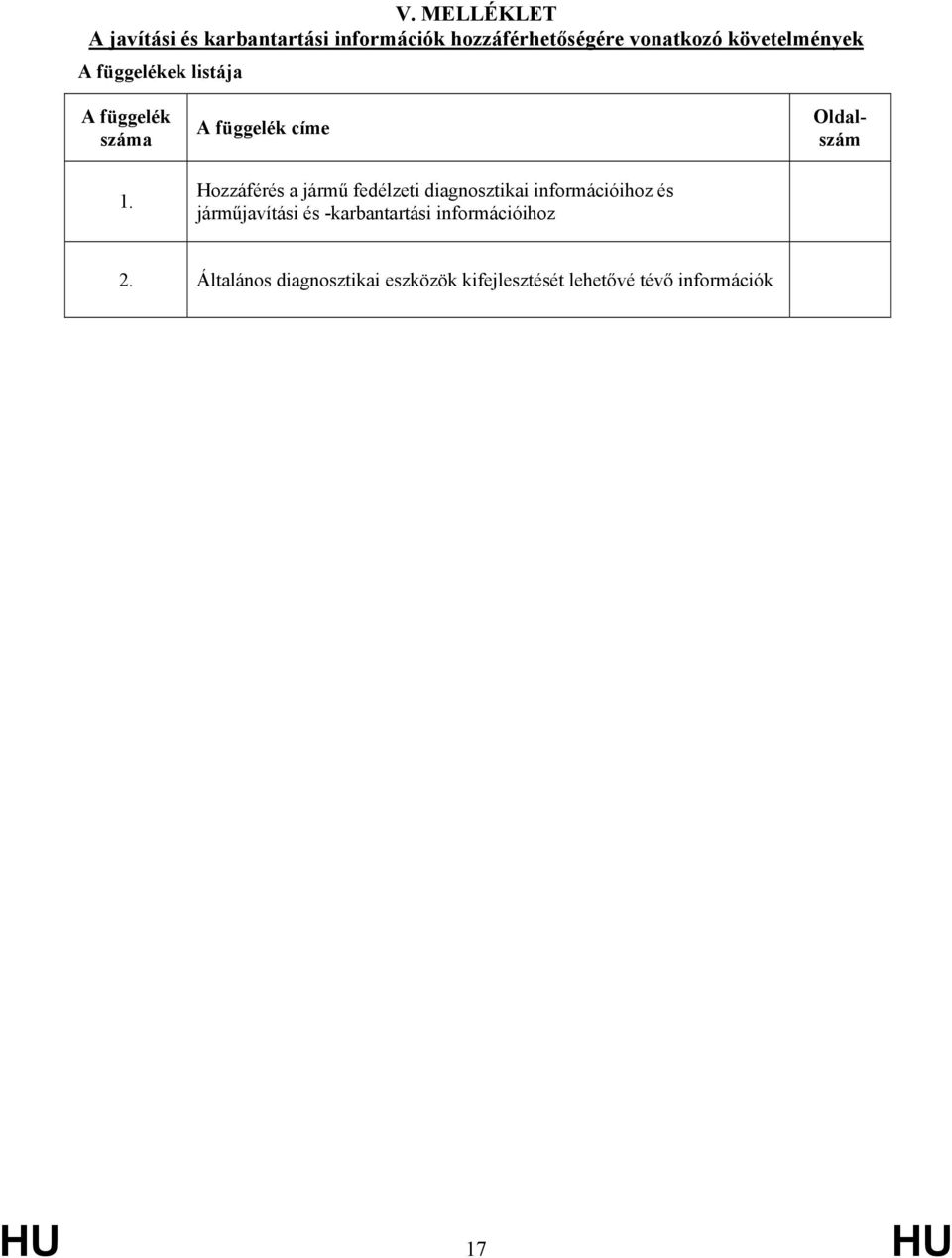 A függelék címe Hozzáférés a jármű fedélzeti diagnosztikai információihoz és