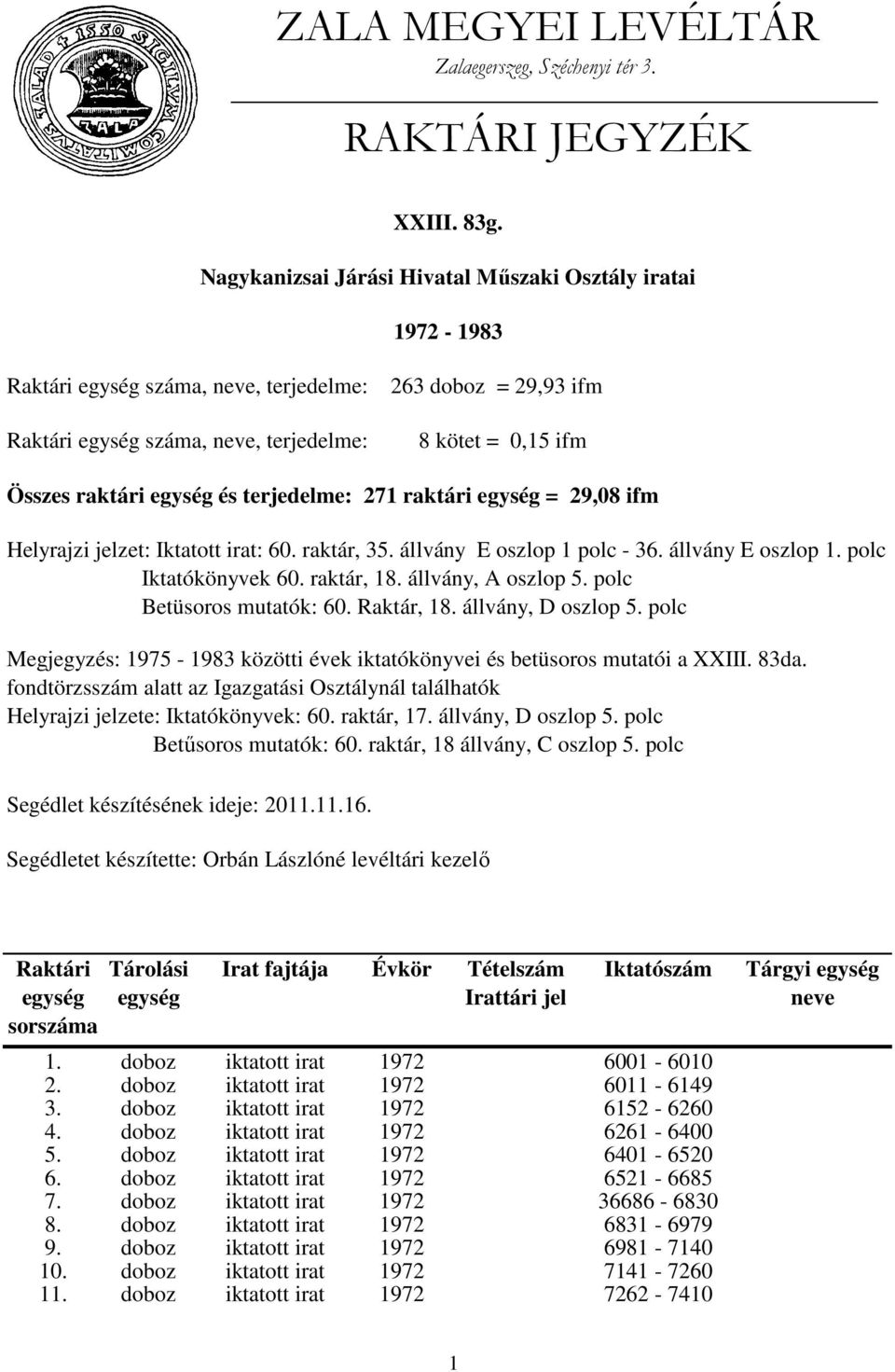 = 29,08 ifm Helyrajzi jelzet: Iktatott irat: 60. raktár, 35. állvány E oszlop 1 polc - 36. állvány E oszlop 1. polc Iktatókönyvek 60. raktár, 18. állvány, A oszlop 5. polc Betüsoros mutatók: 60.