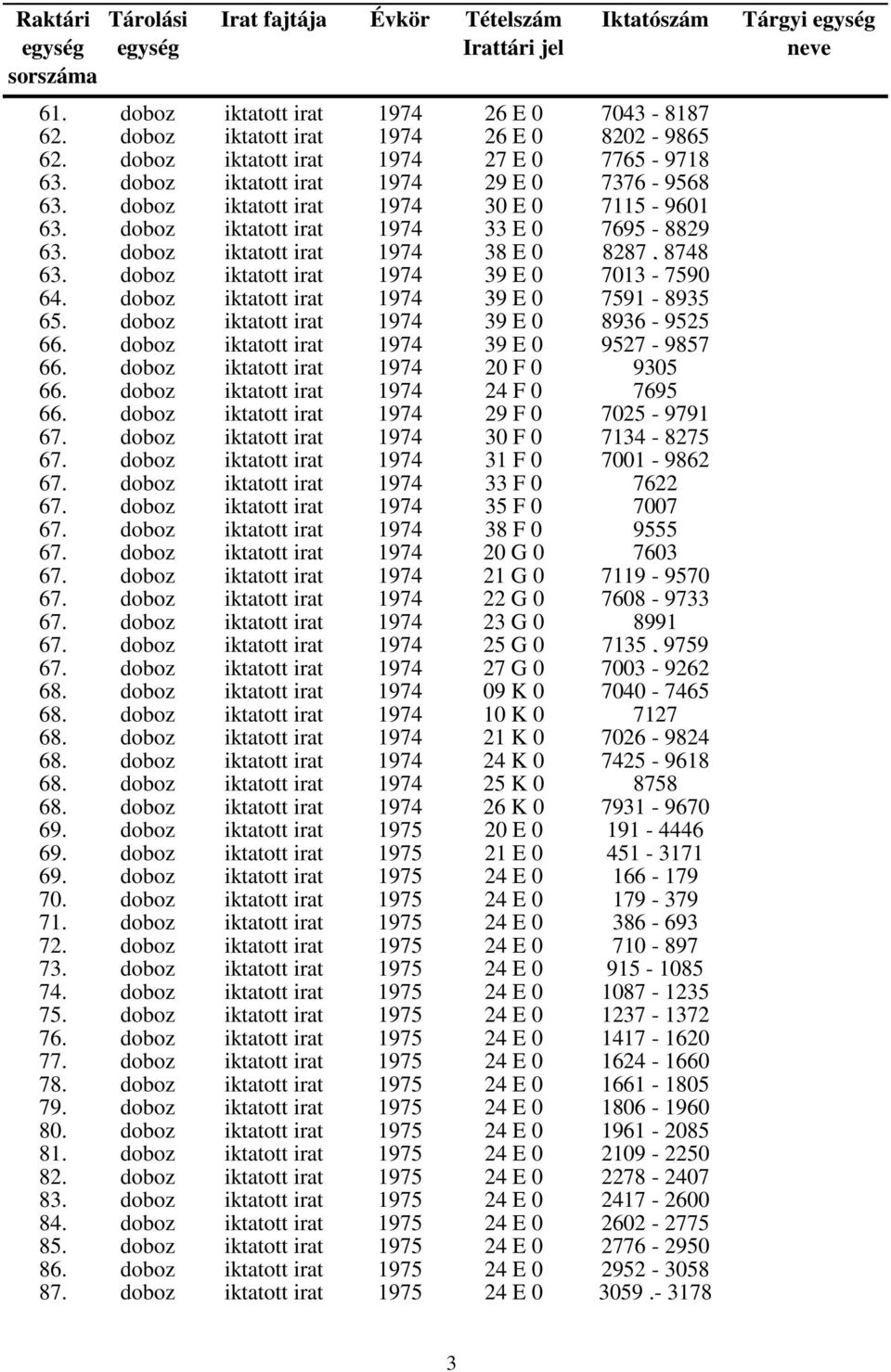 doboz iktatott irat 1974 39 E 0 7591-8935 65. doboz iktatott irat 1974 39 E 0 8936-9525 66. doboz iktatott irat 1974 39 E 0 9527-9857 66. doboz iktatott irat 1974 20 F 0 9305 66.