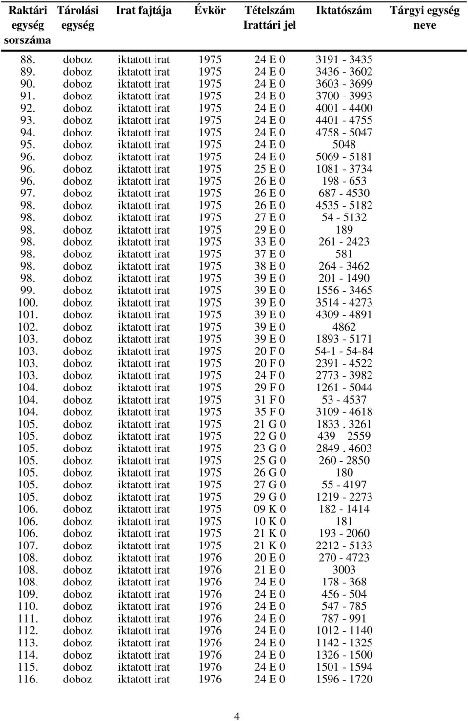 doboz iktatott irat 1975 24 E 0 5069-5181 96. doboz iktatott irat 1975 25 E 0 1081-3734 96. doboz iktatott irat 1975 26 E 0 198-653 97. doboz iktatott irat 1975 26 E 0 687-4530 98.