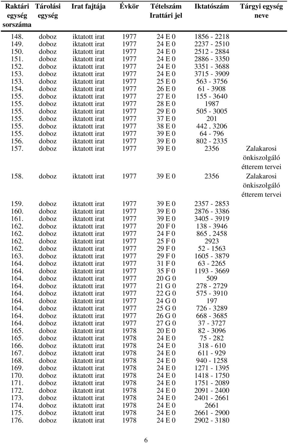 doboz iktatott irat 1977 27 E 0 155-3640 155. doboz iktatott irat 1977 28 E 0 1987 155. doboz iktatott irat 1977 29 E 0 505-3005 155. doboz iktatott irat 1977 37 E 0 201 155.