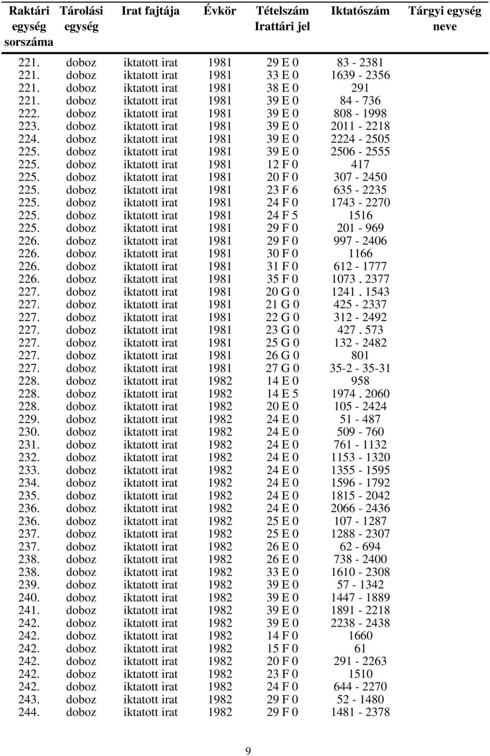 doboz iktatott irat 1981 12 F 0 417 225. doboz iktatott irat 1981 20 F 0 307-2450 225. doboz iktatott irat 1981 23 F 6 635-2235 225. doboz iktatott irat 1981 24 F 0 1743-2270 225.