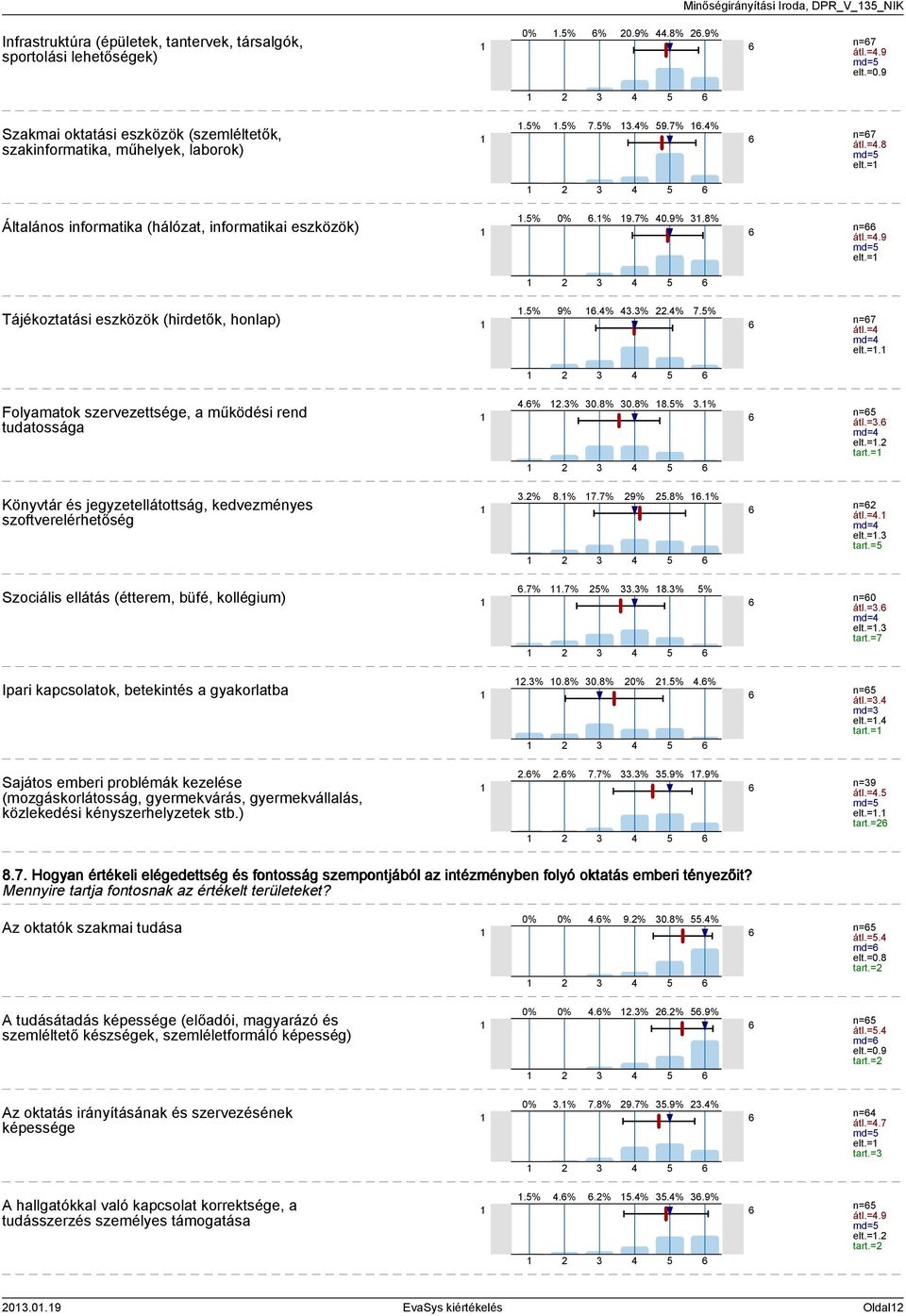 = Tájékoztatási eszközök (hirdetők, honlap).% 9%.%.%.% 7.% n=7 átl.= md= elt.=. Folyamatok szervezettsége, a működési rend tudatossága.%.% 0.8% 0.8% 8.%.% n= átl.=. md= elt.=. tart.