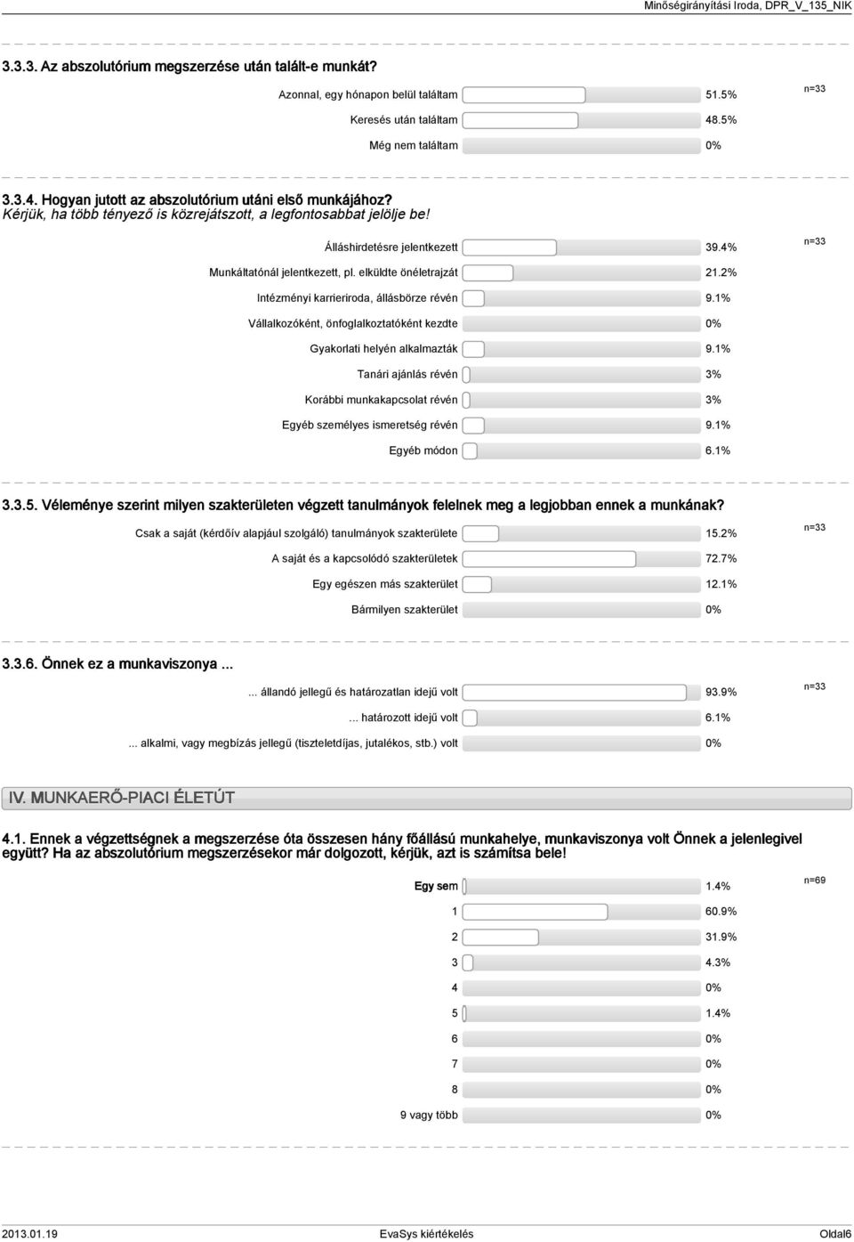 elküldte önéletrajzát.% Intézményi karrieriroda, állásbörze révén 9.% Vállalkozóként, önfoglalkoztatóként kezdte Gyakorlati helyén alkalmazták 9.