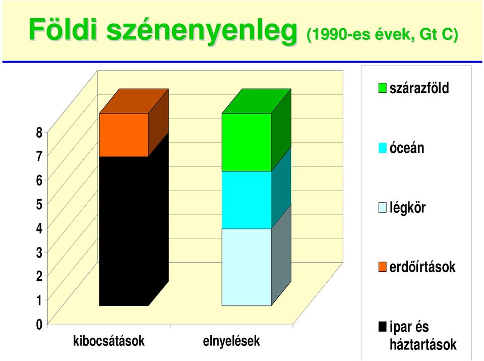 légkör 3 2 erdıírtások 1 0