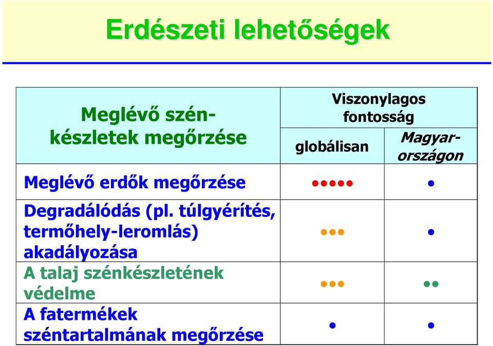túlgyérítés, termıhely-leromlás) akadályozása A talaj