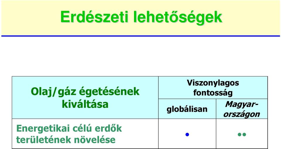 fontosság globálisan Magyarországon