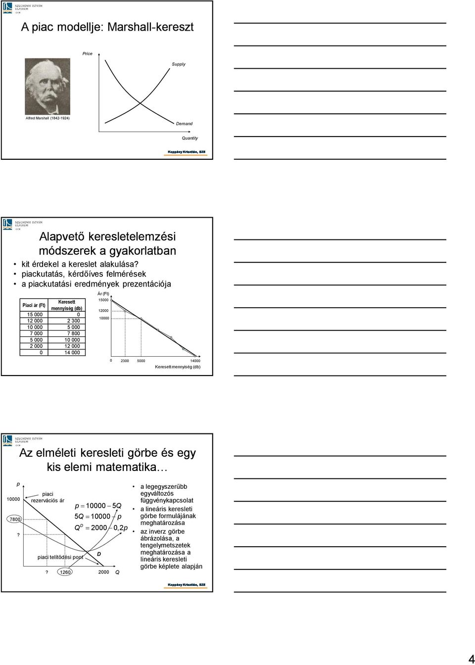 (Ft) 15000 12000 10000 0 2300 5000 14000 Keresett mennyiség (db) Az elméleti keresleti görbe és egy kis elemi matematika 10000 7800? iaci rezervációs ár iaci telítődési ont?