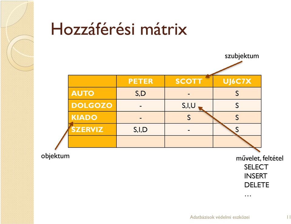 S SZERVIZ S,I,D - S objektum művelet, feltétel