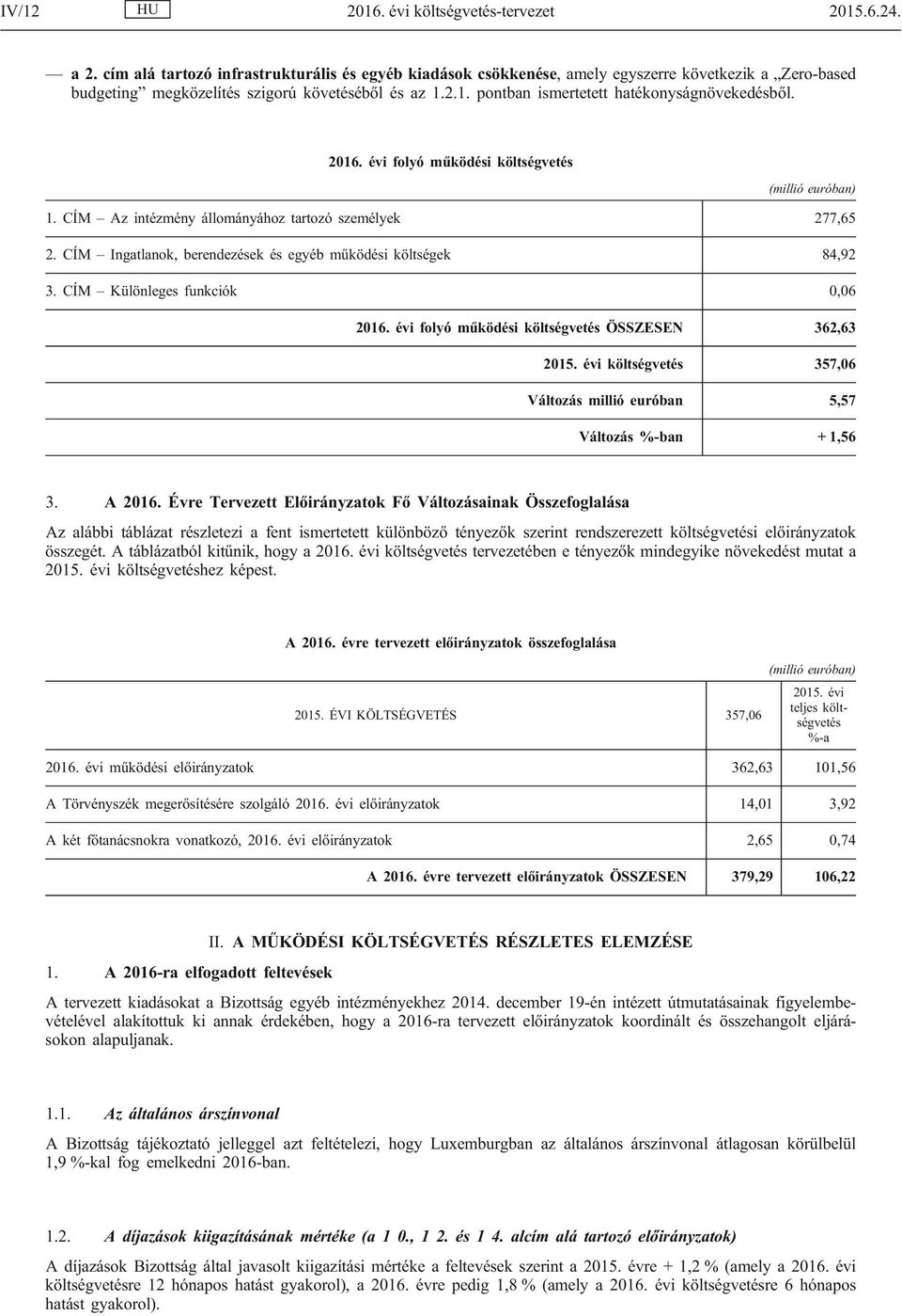 2016. évi folyó működési költségvetés (millió euróban) 1. CÍM Az intézmény állományához tartozó személyek 277,65 2. CÍM Ingatlanok, berendezések és egyéb működési költségek 84,92 3.