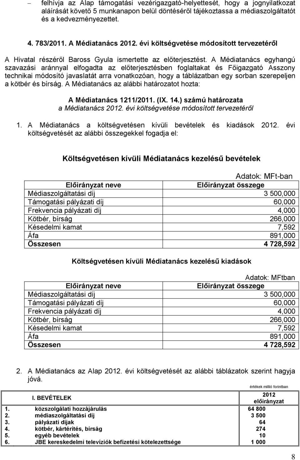 A Médiatanács egyhangú szavazási aránnyal elfogadta az előterjesztésben foglaltakat és Főigazgató Asszony technikai módosító javaslatát arra vonatkozóan, hogy a táblázatban egy sorban szerepeljen a