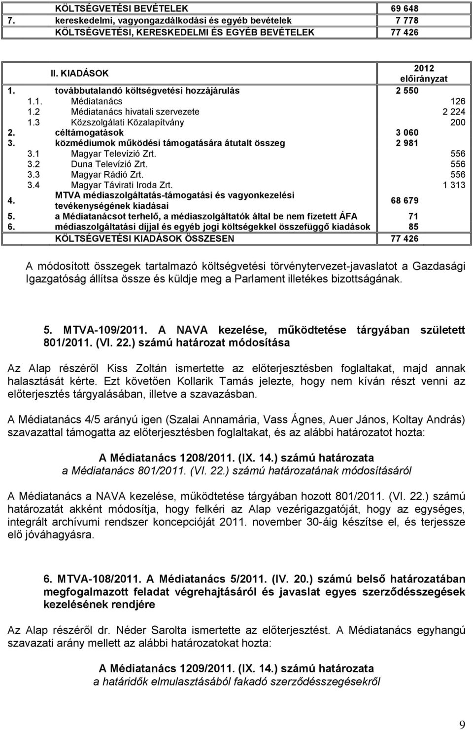 közmédiumok működési támogatására átutalt összeg 2 981 3.1 Magyar Televízió Zrt. 556 3.2 Duna Televízió Zrt. 556 3.3 Magyar Rádió Zrt. 556 3.4 Magyar Távirati Iroda Zrt. 1 313 4.