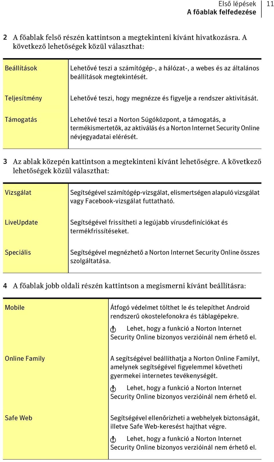 Teljesítmény Lehetővé teszi, hogy megnézze és figyelje a rendszer aktivitását.