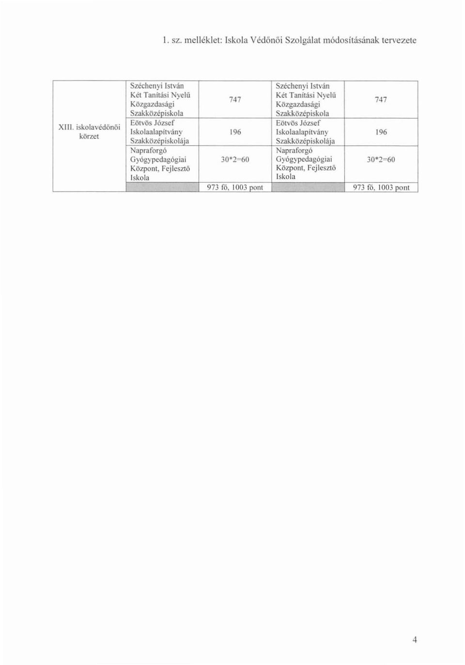 Közgazdasági 747 SzakközéDiskola SzakközéDiskola Eötvös József Eötvös József alapítvány 196 alapitvány 196
