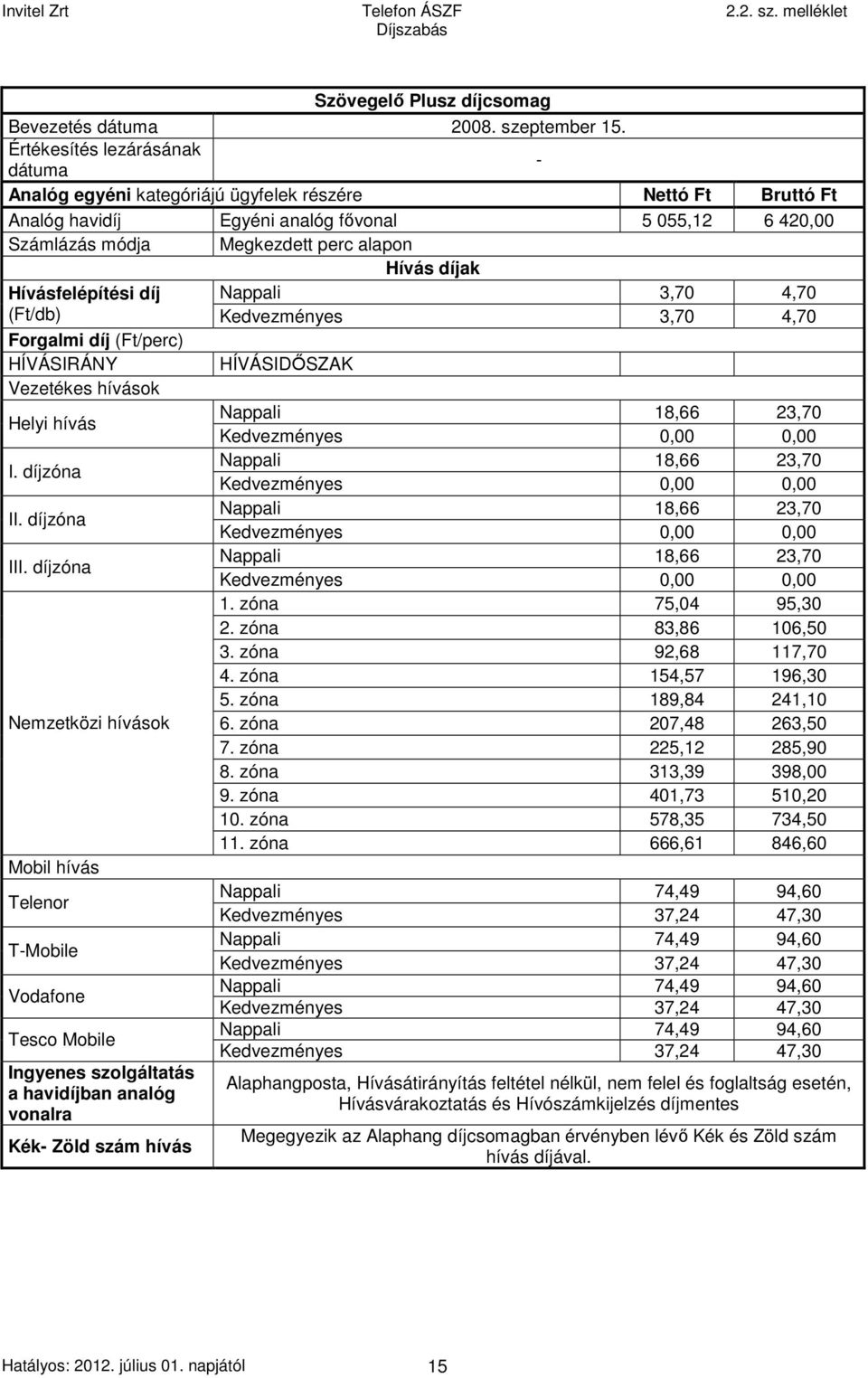 perc alapon Nappali 3,70 4,70 (Ft/db) Kedvezményes 3,70 4,70 Helyi hívás Nappali 18,66 23,70 Kedvezményes 0,00 0,00 I. díjzóna Nappali 18,66 23,70 Kedvezményes 0,00 0,00 II.