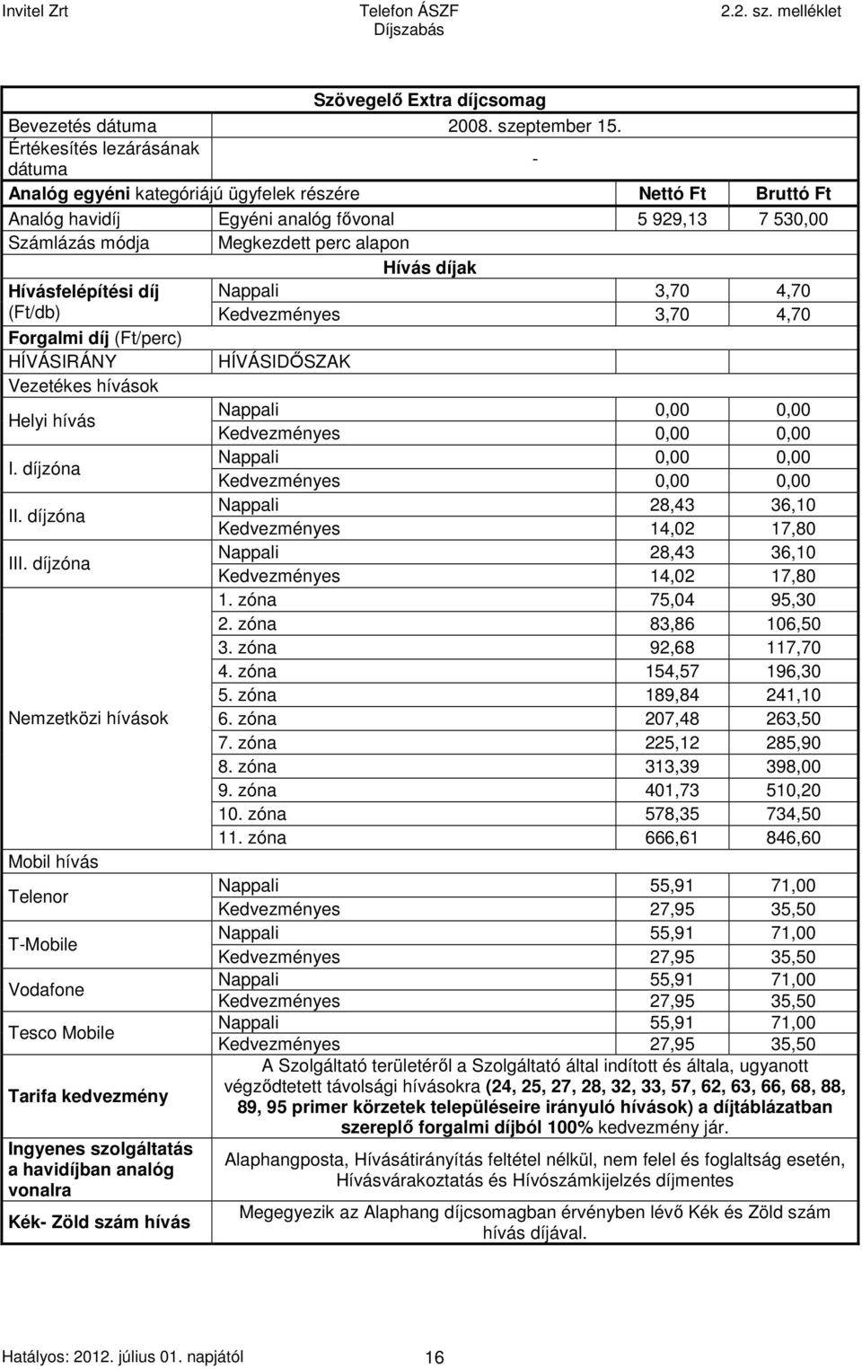 perc alapon Nappali 3,70 4,70 (Ft/db) Kedvezményes 3,70 4,70 Helyi hívás Nappali 0,00 0,00 Kedvezményes 0,00 0,00 I. díjzóna Nappali 0,00 0,00 Kedvezményes 0,00 0,00 II.