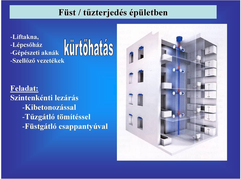 -Szellőző vezetékek Feladat: Szintenkénti