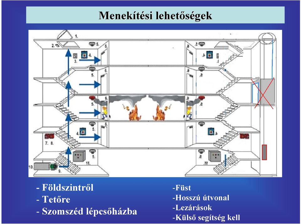 Szomszéd lépcsőházba -Füst