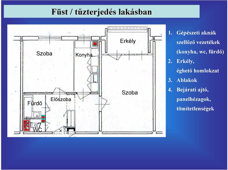 (konyha, wc, fürdő) 2. Erkély, éghető homlokzat 3.