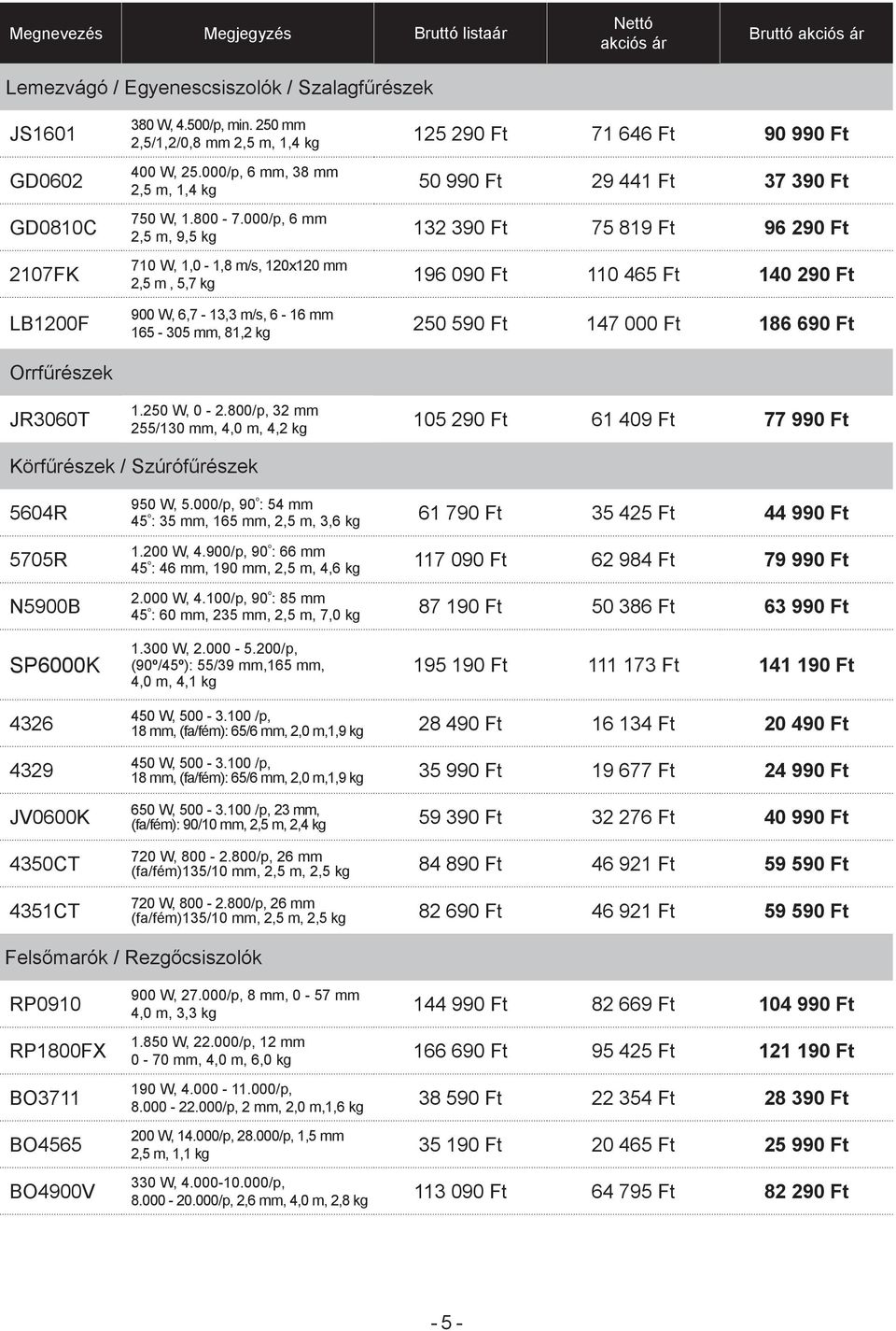 000/p, 6 mm 2,5 m, 9,5 kg 132 390 Ft 75 819 Ft 96 290 Ft 710 W, 1,0-1,8 m/s, 120x120 mm 2,5 m, 5,7 kg 196 090 Ft 110 465 Ft 140 290 Ft 900 W, 6,7-13,3 m/s, 6-16 mm 165-305 mm, 81,2 kg 250 590 Ft 147