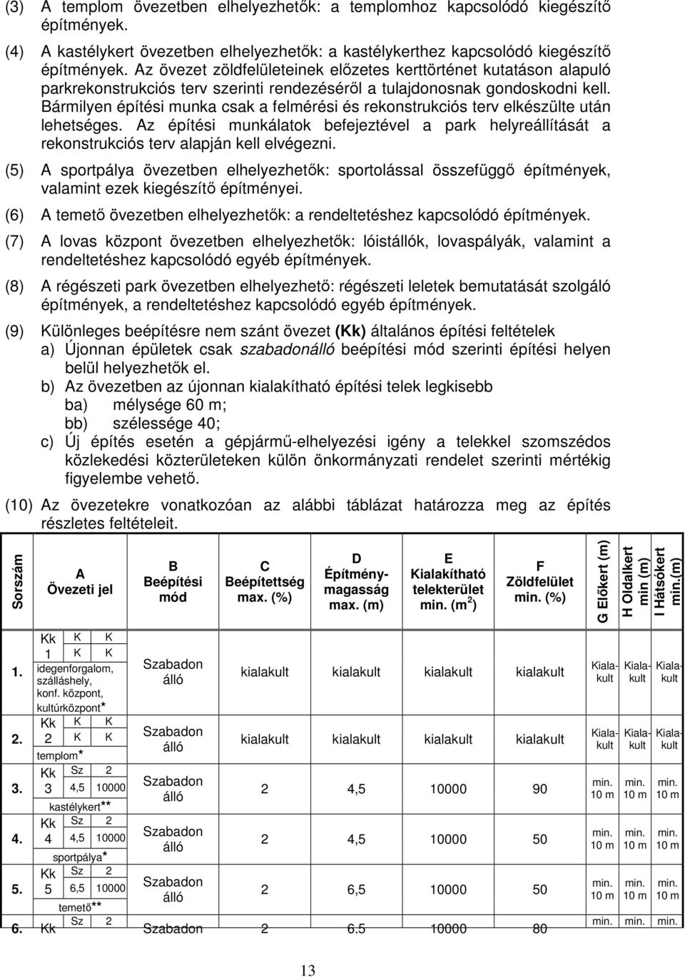 Bármilyen építési munka csak a felmérési és rekonstrukciós terv elkészülte után lehetséges. Az építési munkálatok befejeztével a park helyreállítását a rekonstrukciós terv alapján kell elvégezni.